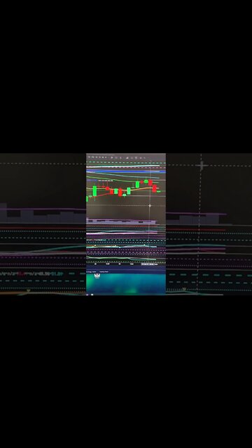 Bitcoin Critical Intraday Levels Exposed. #Shorts