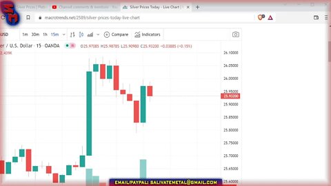 Sunday Night Market Watch: Gold & Silver