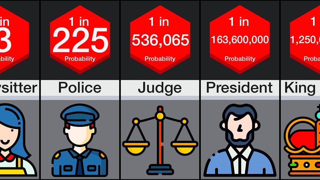 Probability Comparison: Power