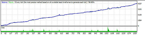 Anomali EA MT4 Backtest