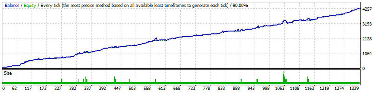 Anomali EA MT4 Backtest