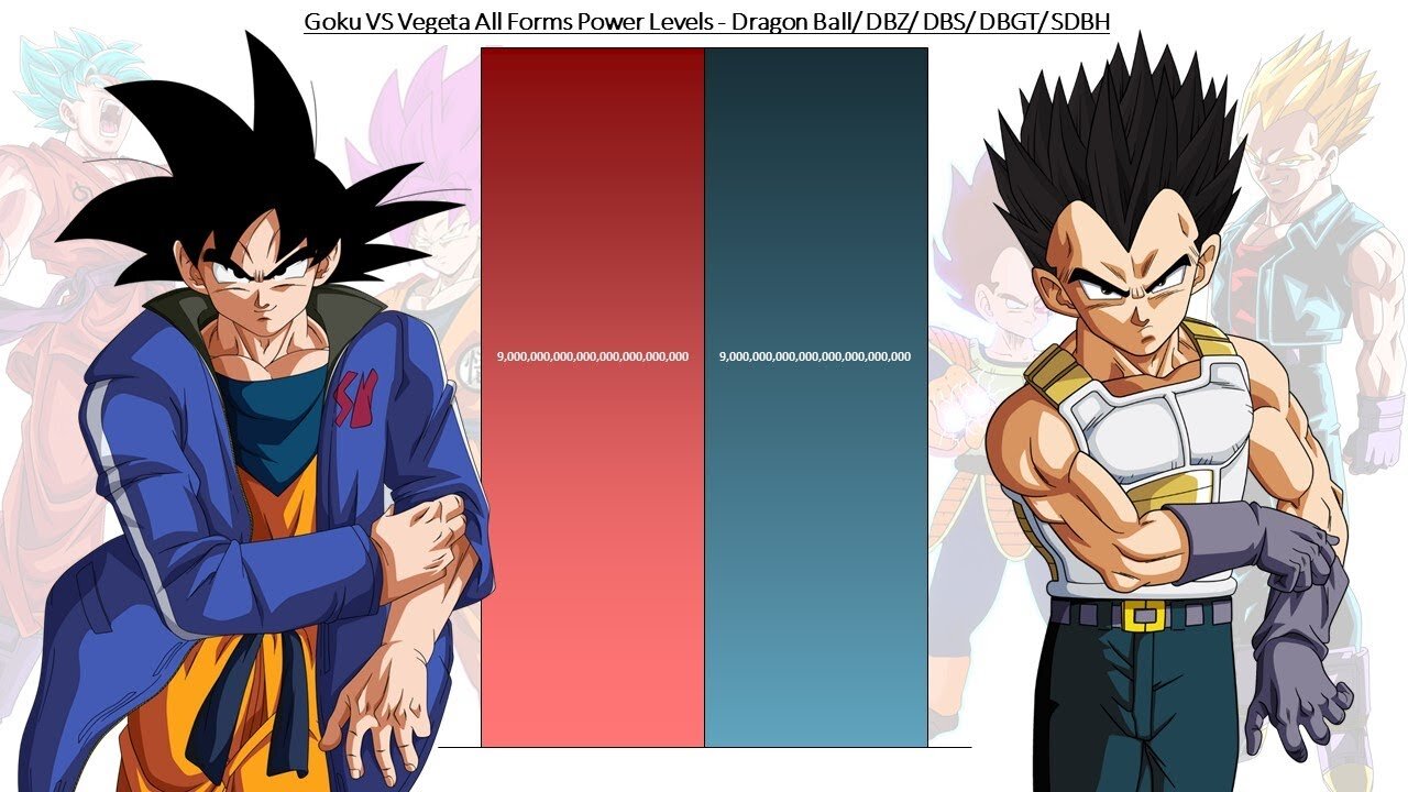 Goku vs. Vegeta