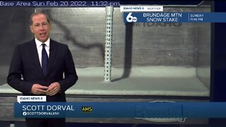 Scott Dorval's Idaho News 6 Forecast - Monday 2/21/22