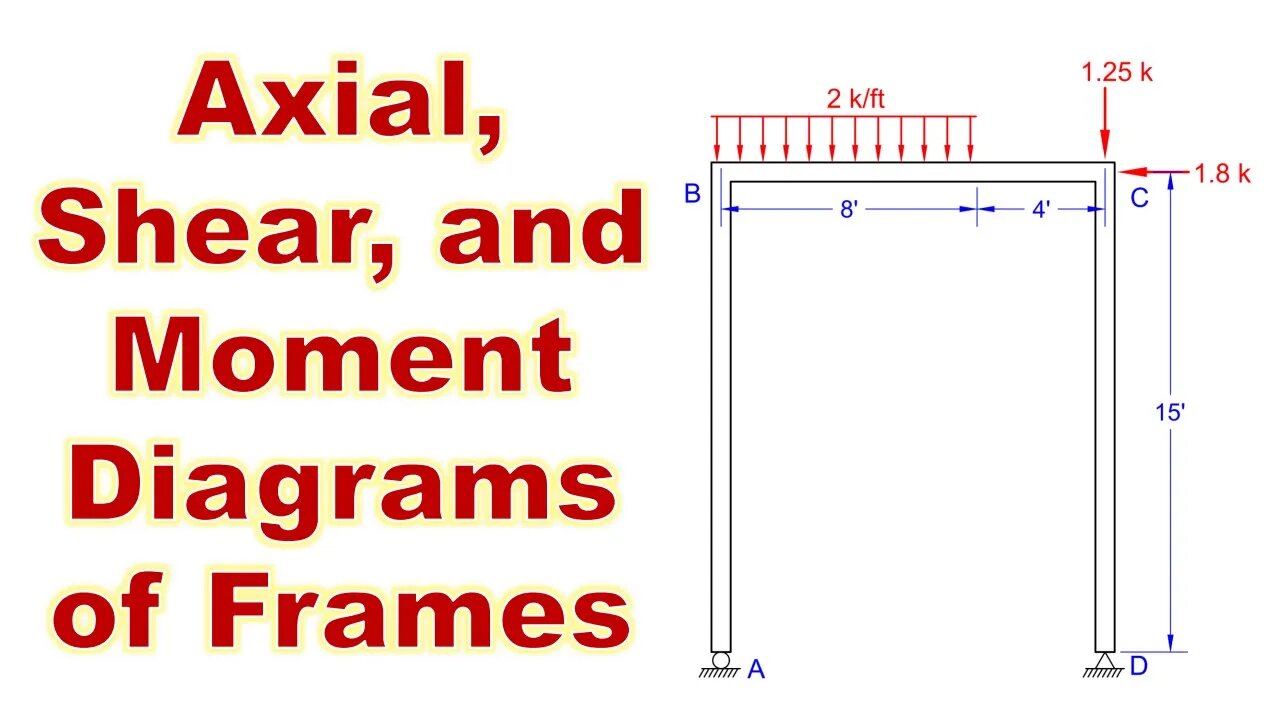 Axial, Shear, and Moment Diagrams in Frames - Intro to Structural Analysis