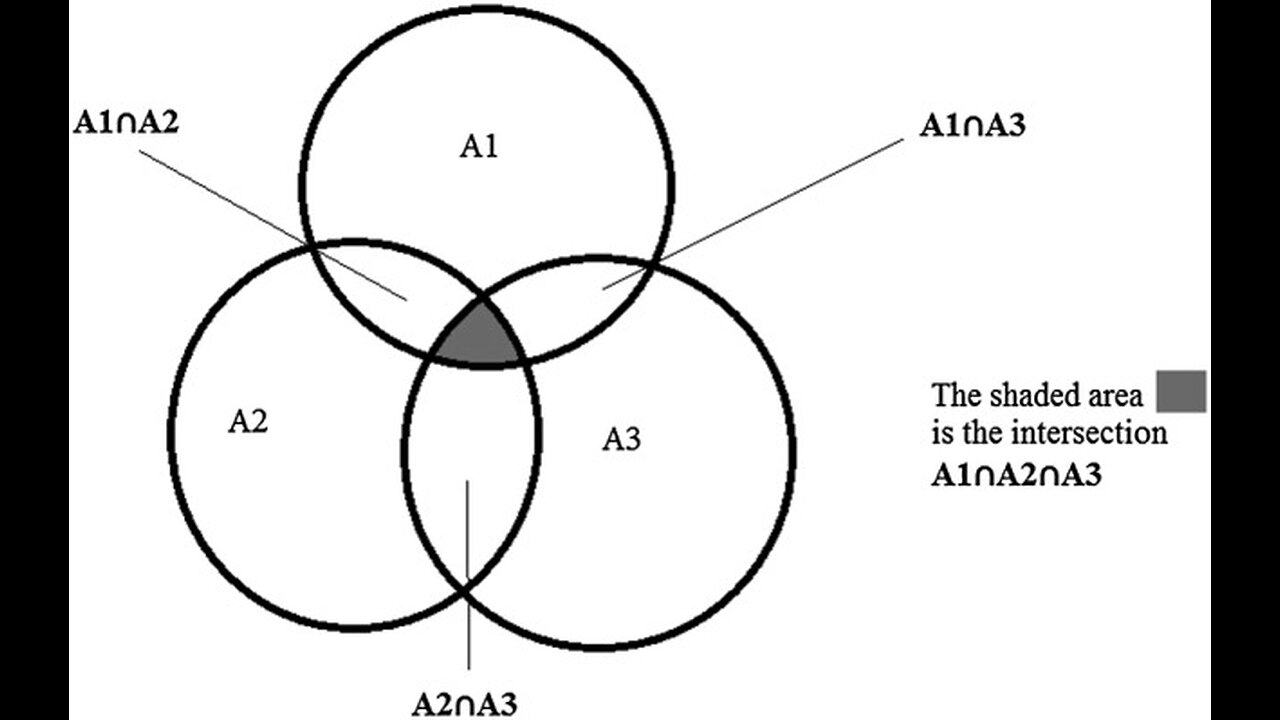 The mathematical reason that 3 drug therapy works for the treatment of HIV