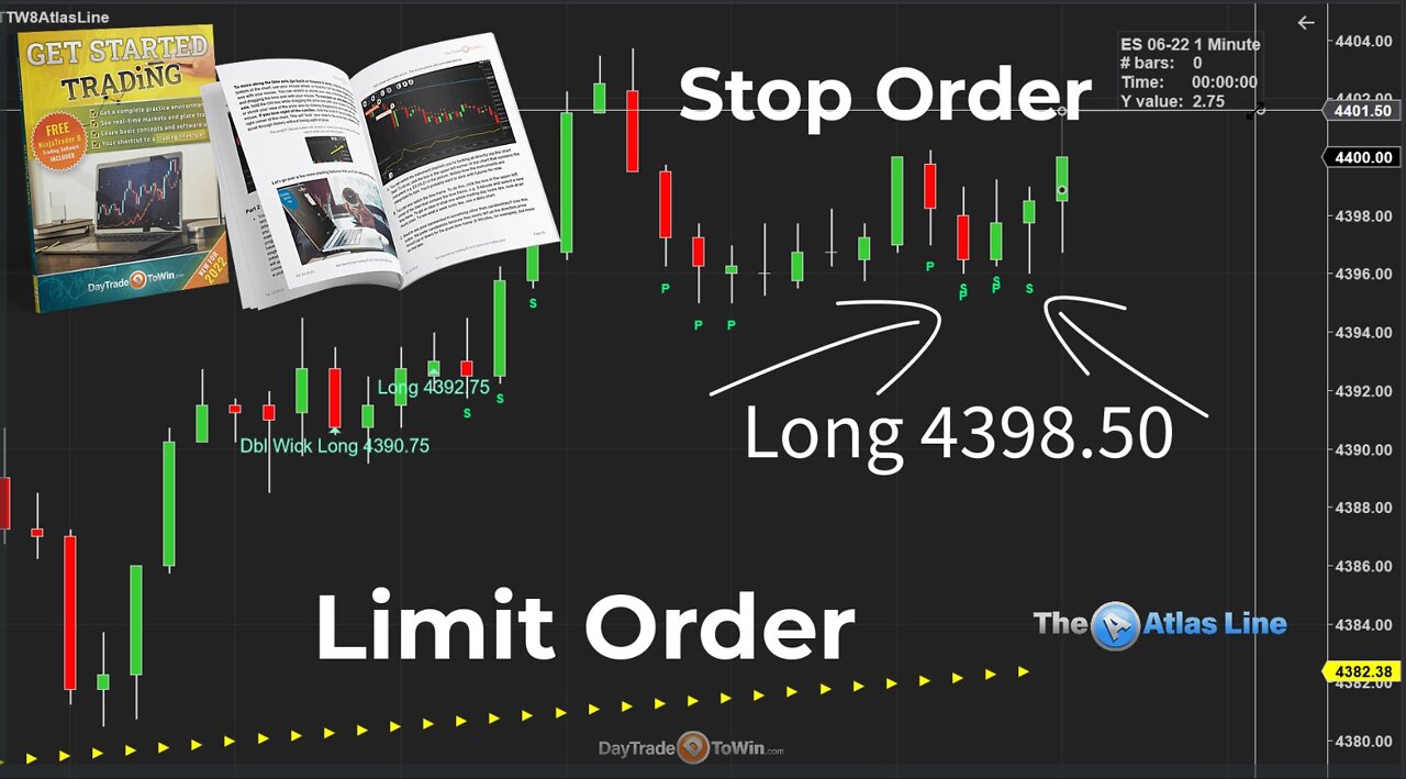 The Monday Morning Trade Strategy☑️ Combine These Methods When Trading