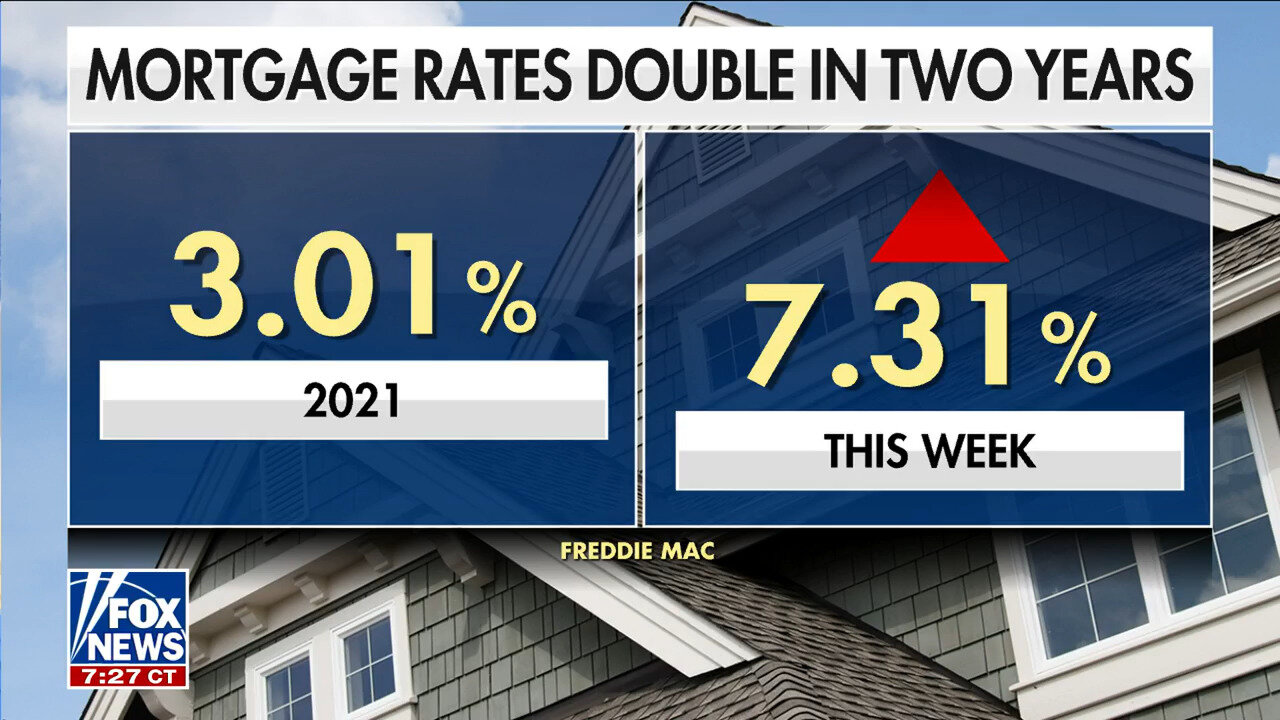 Mortgage Rates Skyrocket To 23-Year High