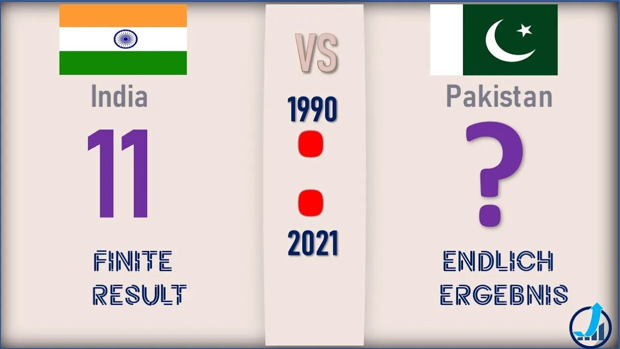 India VS Pakistan 🇮🇳 Economic Comparison 2021🇵🇰,World Countries Ranking