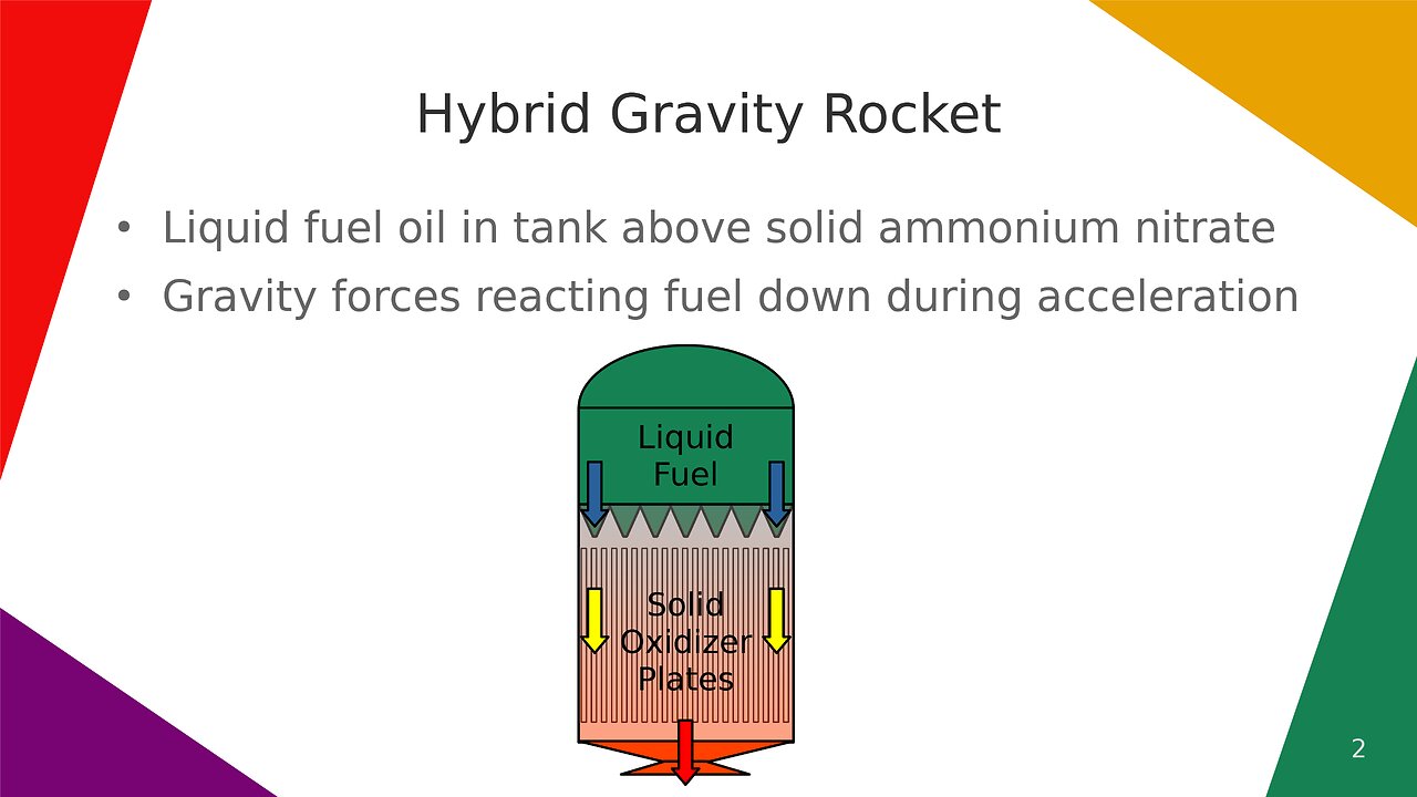 Hybrid Gravity Rocket