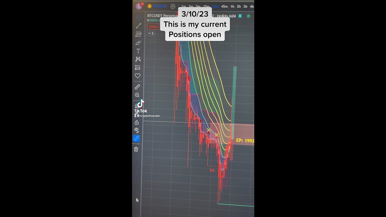 March 10 2023. Is the bottom in?