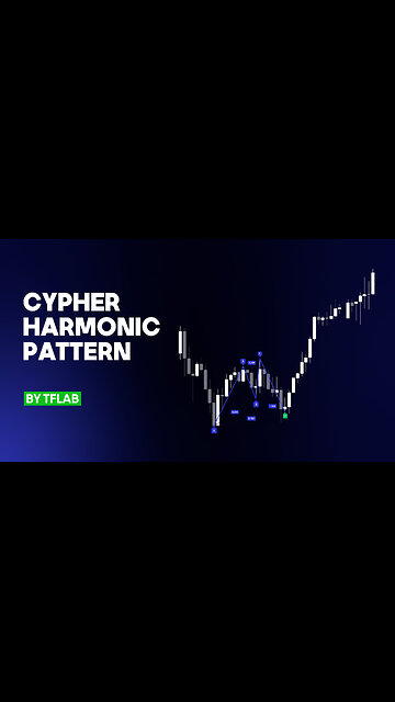 📈🔍 Cypher Harmonic Pattern - Cypher Pattern #Detector in #TradingView [TradingFinder] 🎯🚀