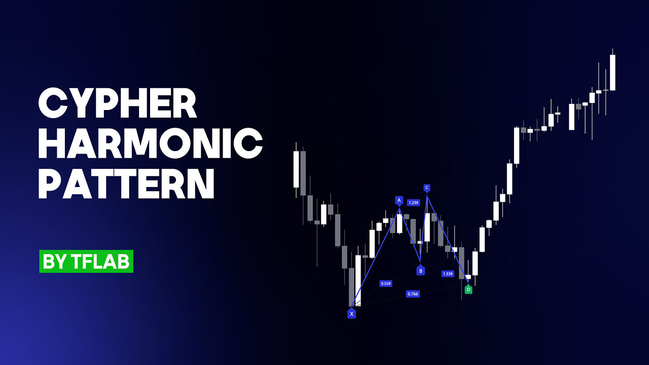 📈🔍 Cypher Harmonic Pattern - Cypher Pattern #Detector in #TradingView [TradingFinder] 🎯🚀