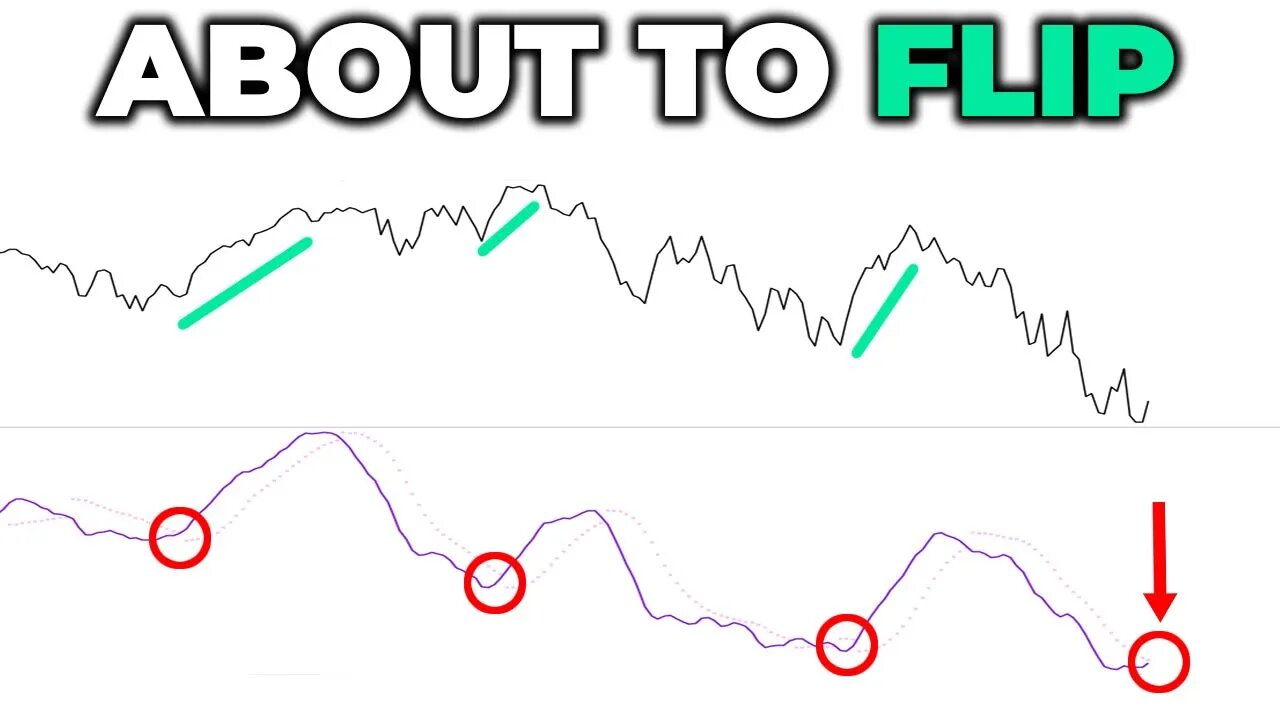 Untrustworthy Stock Market Bounce Despite Bullish Signals | Proceed With Caution