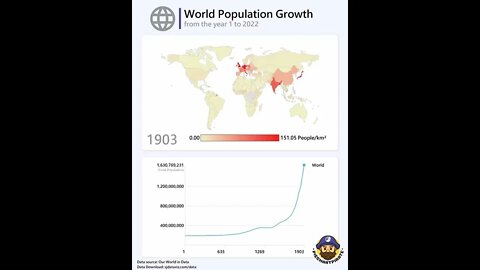 The global population will reach 8 billion this year.