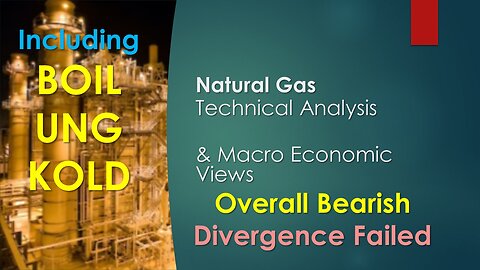 Natural Gas BOIL UNG KOLD Technical Analysis Jan 22 2024