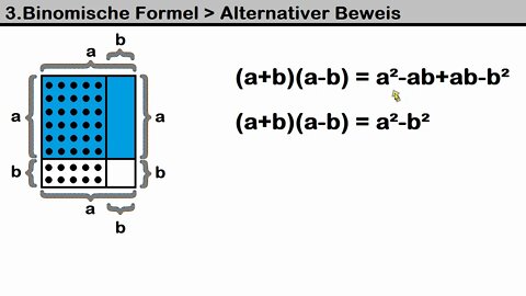 Arithmetik ► Binomische Formeln ► 3. Binom ►Alternativer Beweis