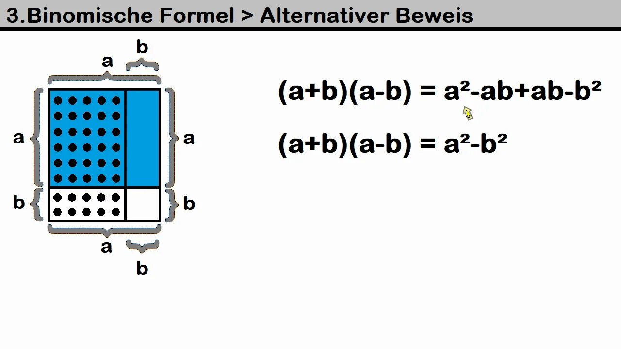 Arithmetik ► Binomische Formeln ► 3. Binom ►Alternativer Beweis