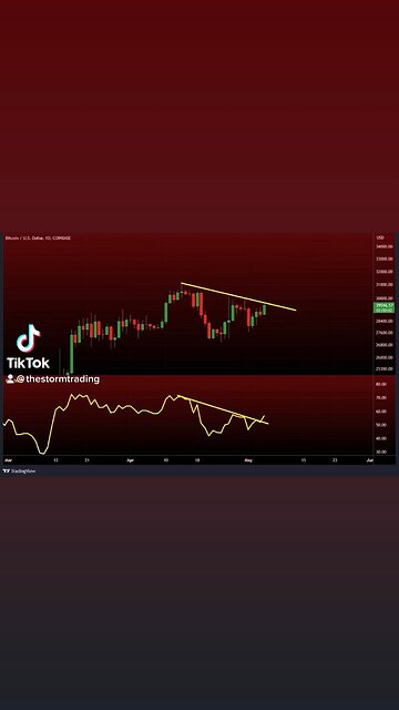 #BTC Daily RSI attempting a breakout🚨