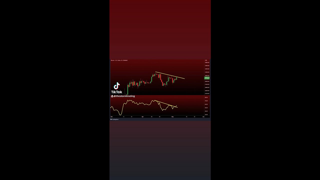 #BTC Daily RSI attempting a breakout🚨