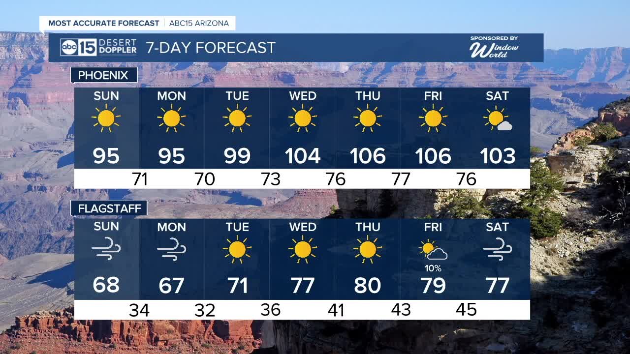 MOST ACCURATE FORECAST: High fire danger during Memorial Day weekend