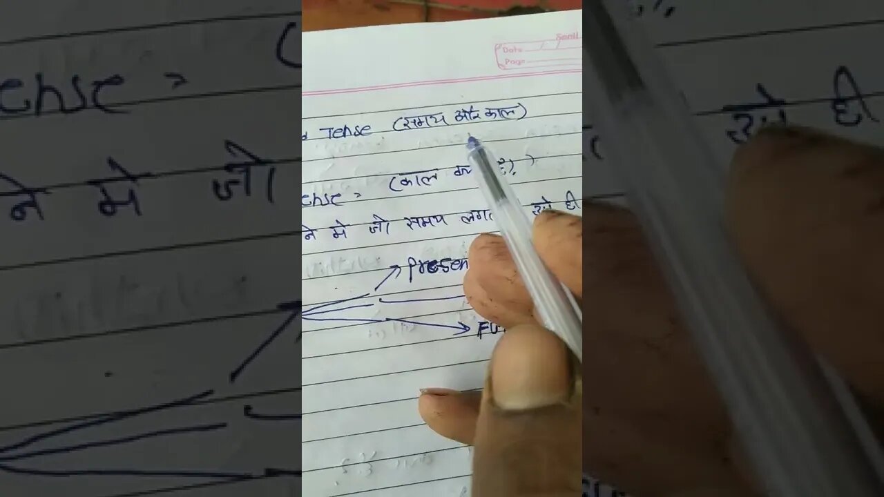 अंग्रेजी सीखने के लिए सबसे पहली स्टेप !! अंग्रेजी बोलना सीखो