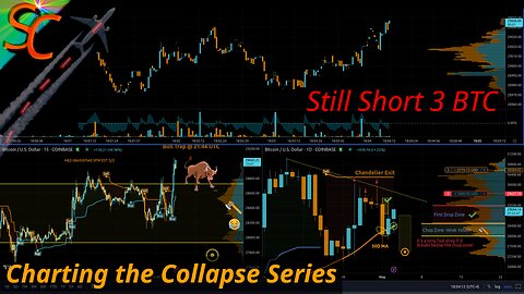 [ Replay ] BTC Rolling Over Live w/Indian Techno 5/3-5/4