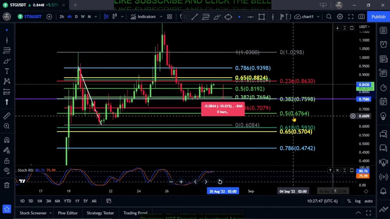 STG-Stargate Finance Token Price Prediction-Daily Analysis 2022 Chart