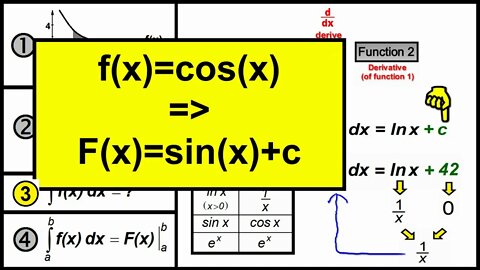 Learn Integral Calculus in just 20 minutes