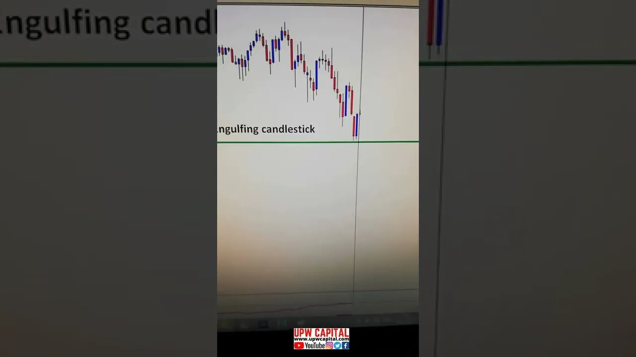 US30/Dow Jones - Trading Analysis/Signal