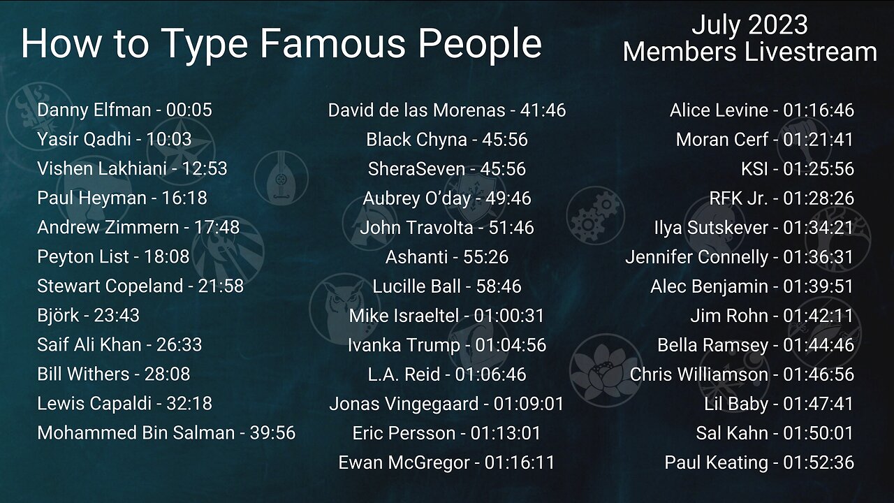 CS Joseph | How To Type Famous People