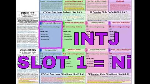 #Ni_Tx (INTJ ≊ SOCIONICS I.L.I.) Slot 1 = Ni "Differentiated DOMINANT" in #ModelVaserlan