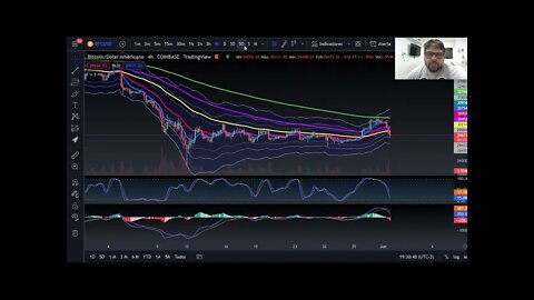 Cripto Hoje 01/06/22. Analisem o Gráfico.. Cuidado com Notícia !!!