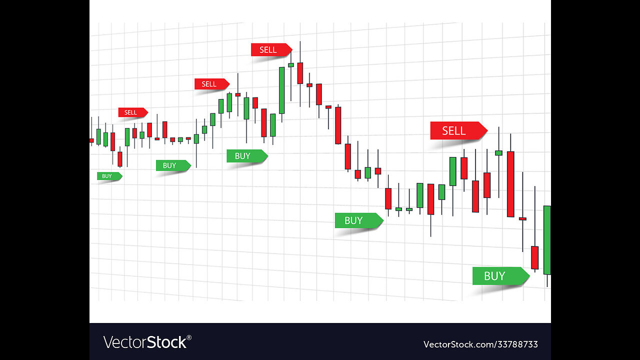 Super Accurate BUY/ SELL Trading Signals