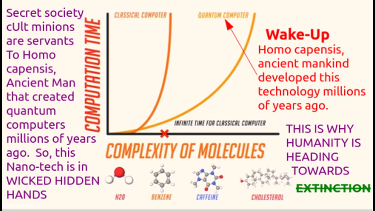 They Lie... Quantum Computing Has Powered Brainchips For Over 50 Years