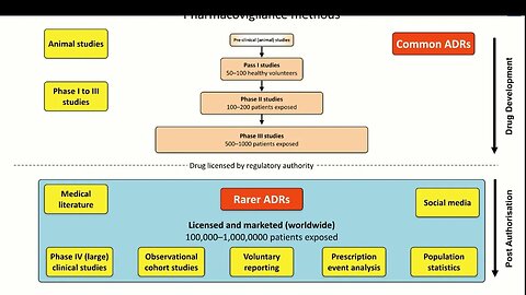 What is Adverse Drug Reactions