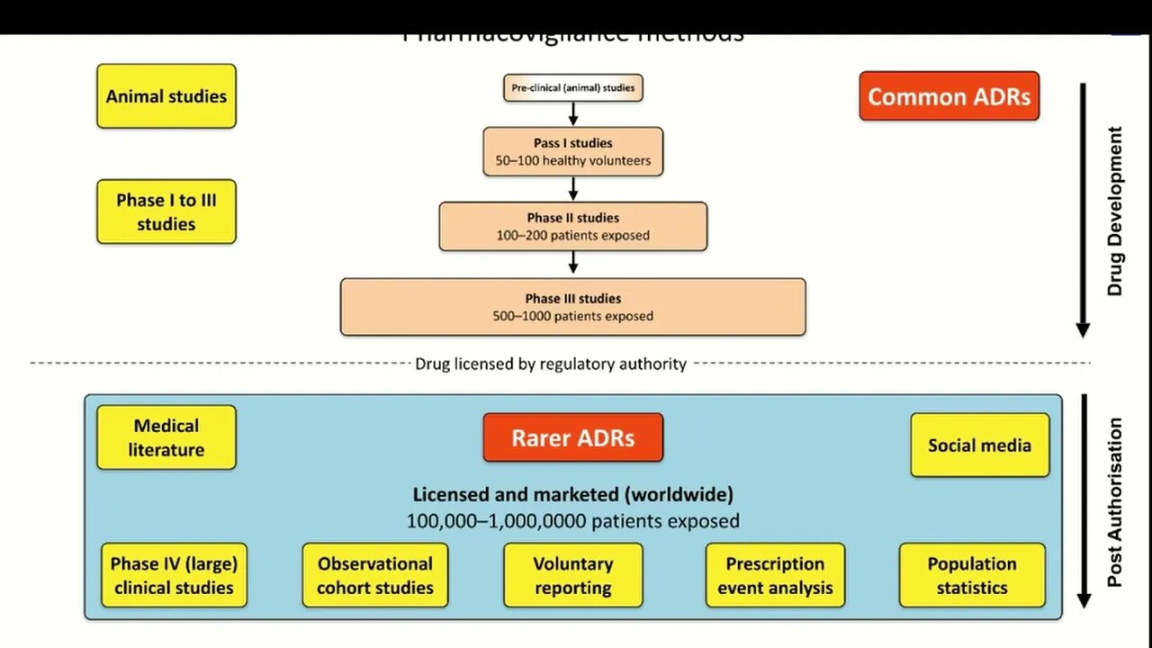 What is Adverse Drug Reactions