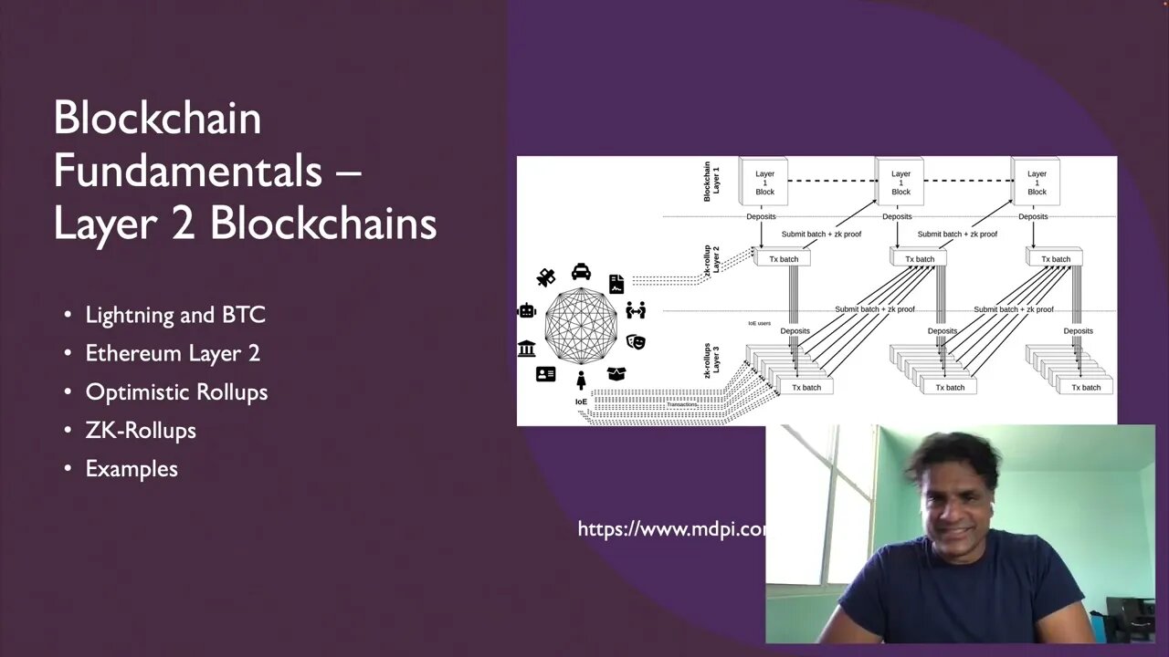 Blockchain Fundamentals - What is Blockchain Part 8 - Layer 2 Blockchains