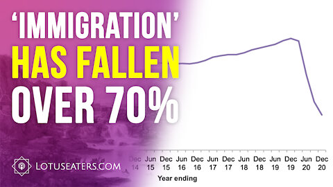 UK 'Immigration' Down 73%