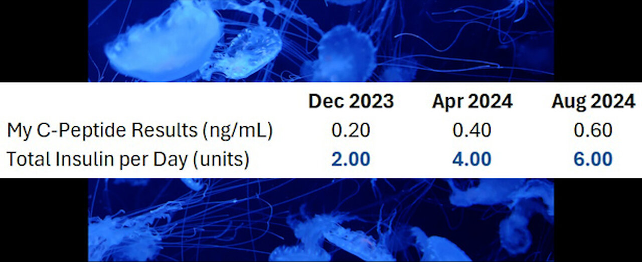 Type 1 Diabetes - C-Peptide to Insulin Equivalent