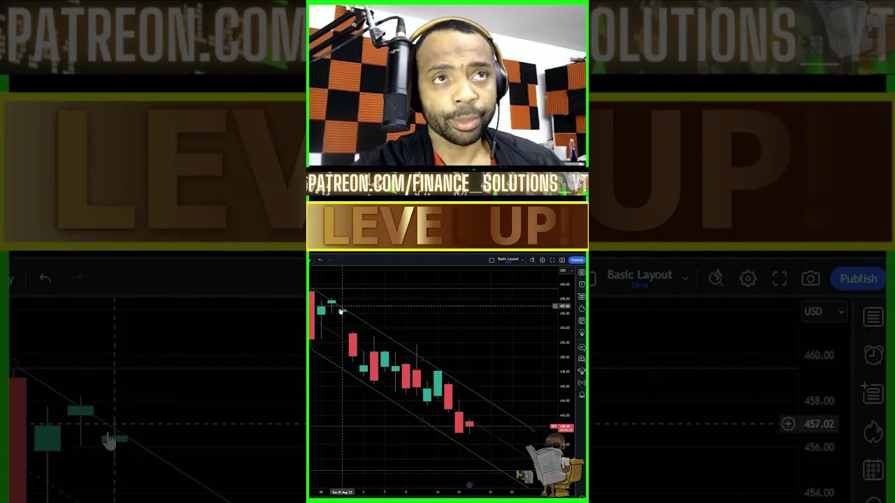 LIVE TRADING THEORY & PSYCHOLOGY FINANCE SOLUTIONS-YT #shorts #zeroday #fomc #cpi #ppi #recap