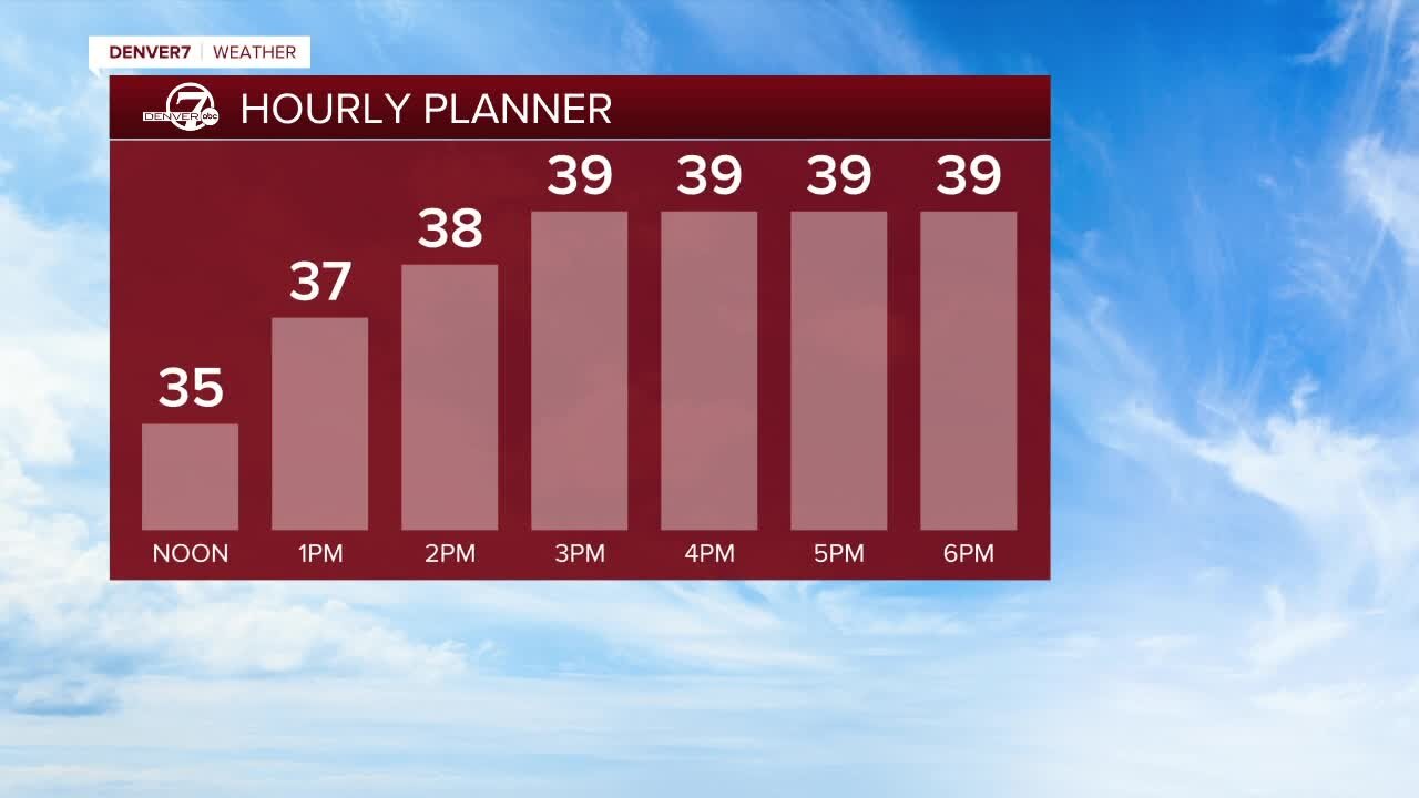 Looking ahead: More snow Tuesday?