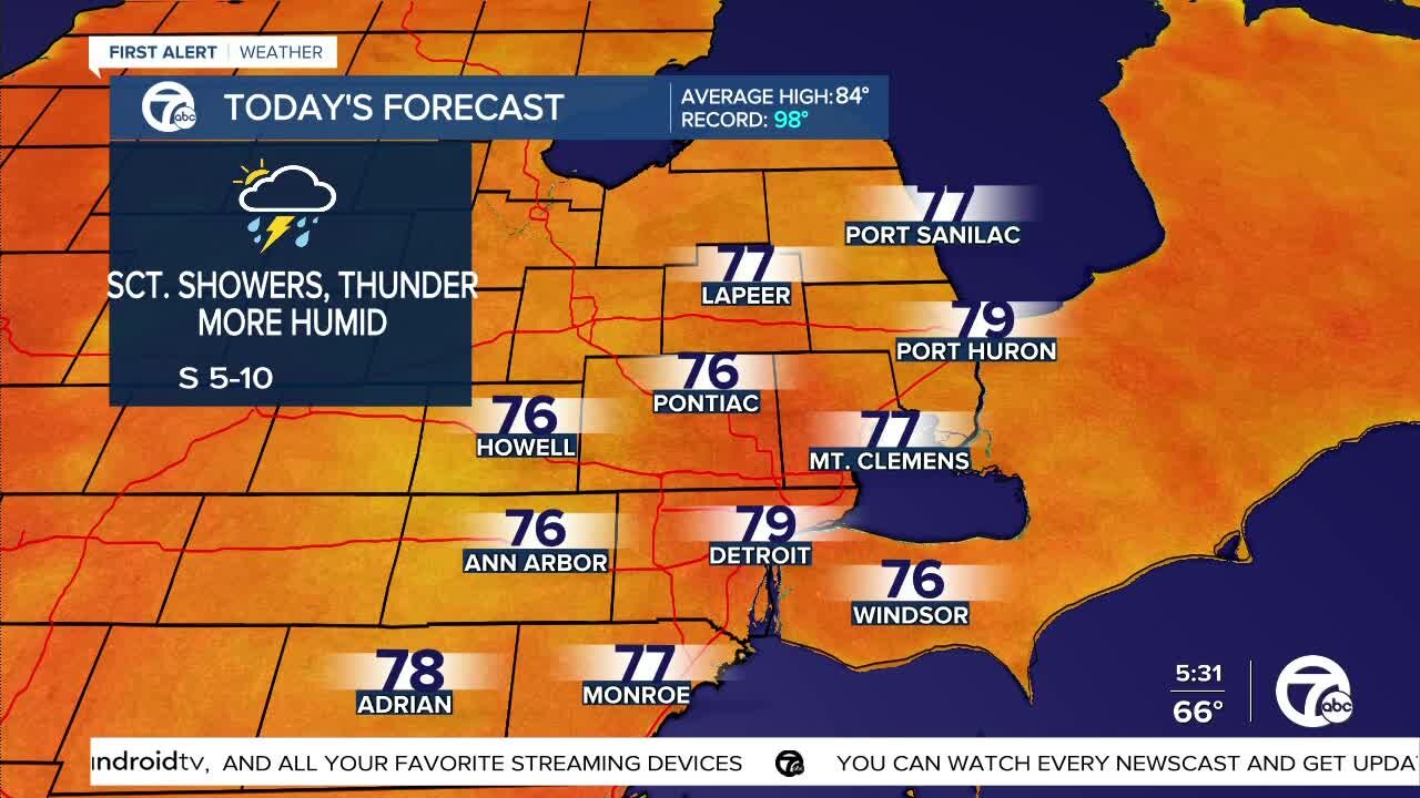 Metro Detroit Weather Forecast: Scattered showers today