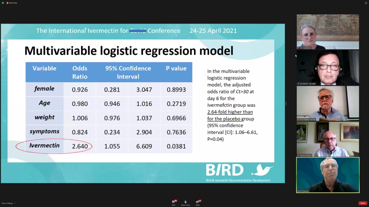 The International Ivermectin for C0v1d Conference (day 2, part 1)
