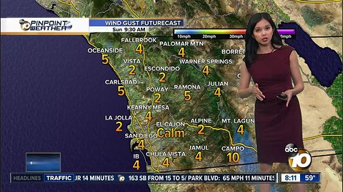 10News Pinpoint Weather for Apr. 7, 2019