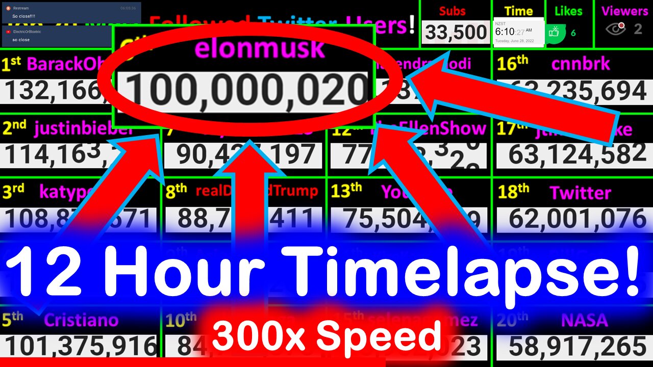 Elon Musk Hitting 100,000,000 Twitter followers! 300x Speed! 12 Hour Timelapse! :)