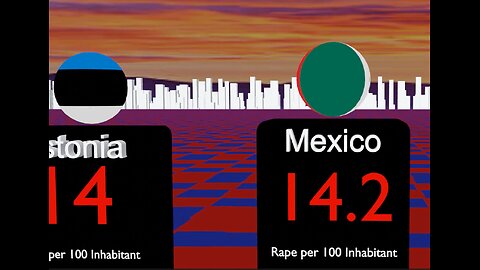 Which Country has the highest Rape?