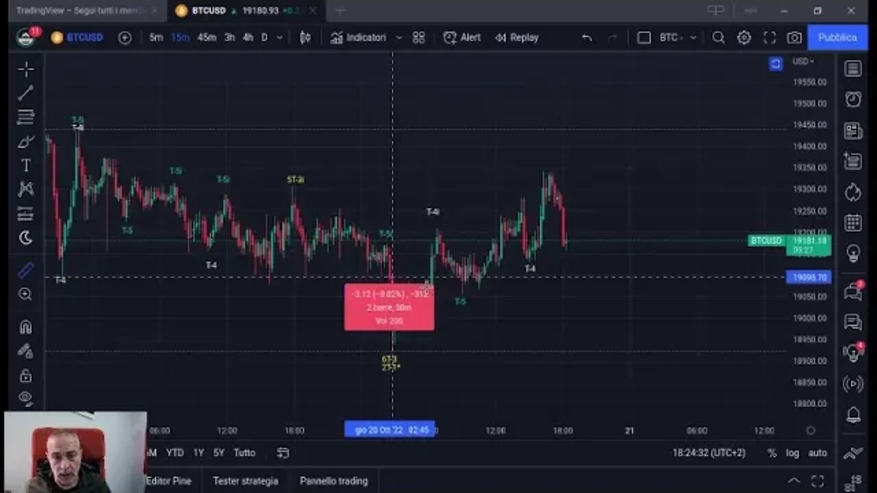 Pillola Analisi Ciclica BTC 20 Ottobre