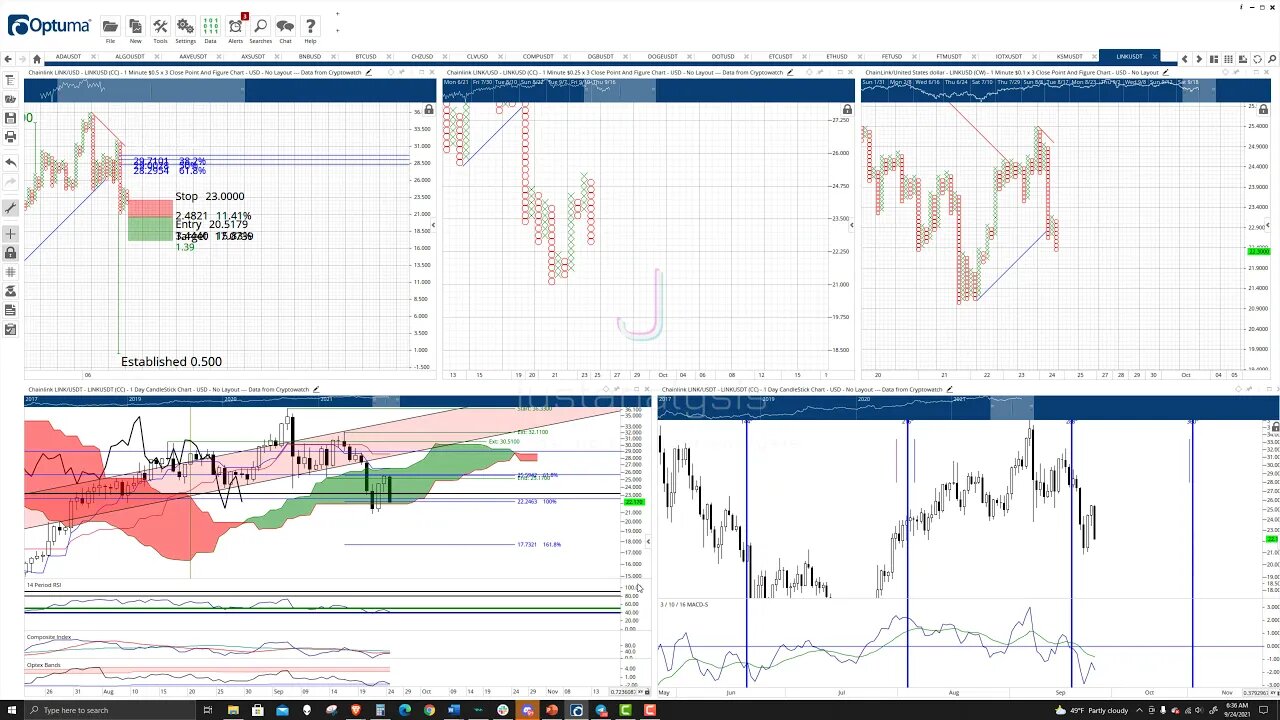 ChainLink (LINK) Cryptocurrency Price Prediction, Forecast, and Technical Analysis - Sept 24th, 2021