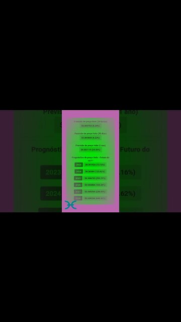 Holo previsão de preço até 2028 Compensa investir na Cripto moeda holo? hot