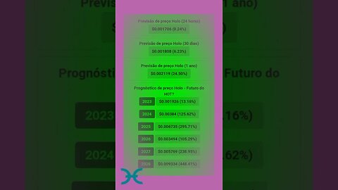 Holo previsão de preço até 2028 Compensa investir na Cripto moeda holo? hot